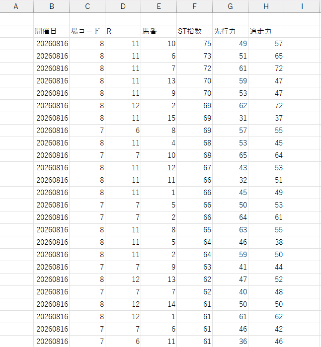 CASE 1 Excel貼り付け結果