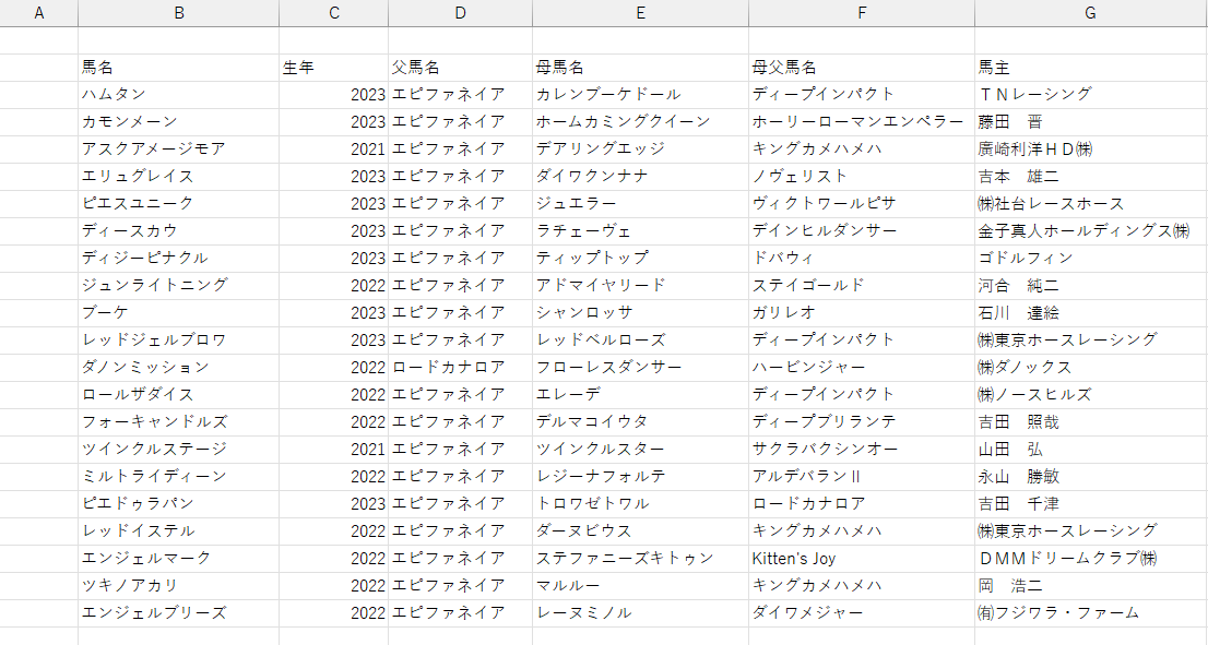 CASE 2 Excel貼り付け結果