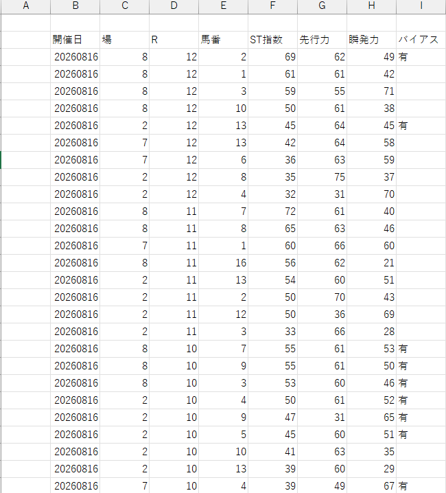 CASE 3 Excel貼り付け結果