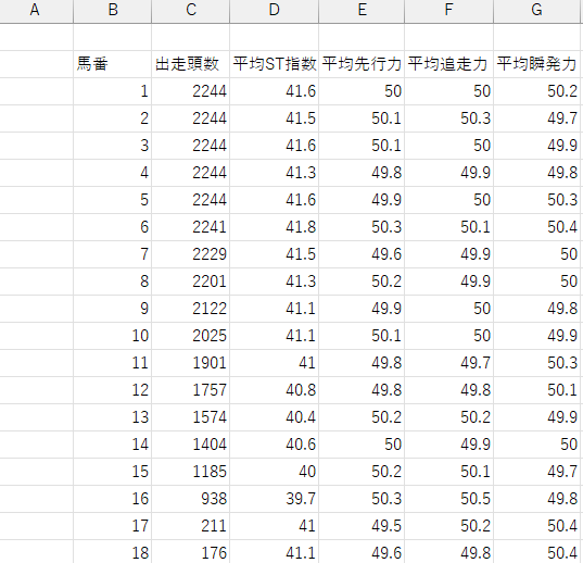 馬番別集計結果