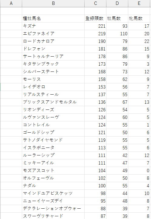 種牡馬別集計結果