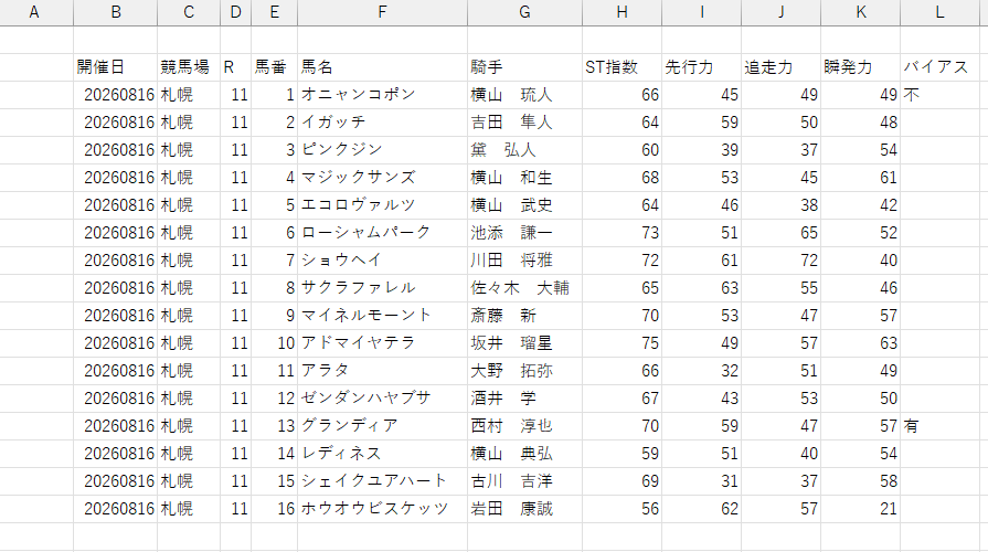 CASE 1 結合結果