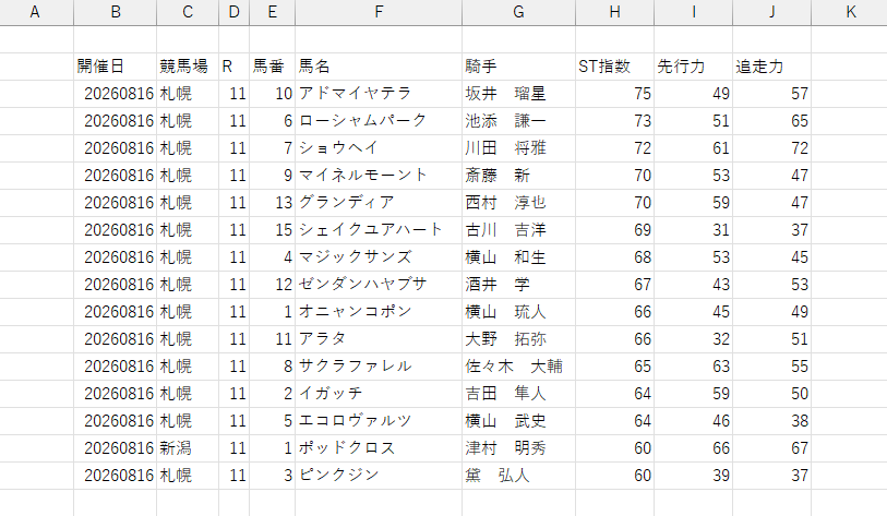 CASE 2 スクリーニング結果