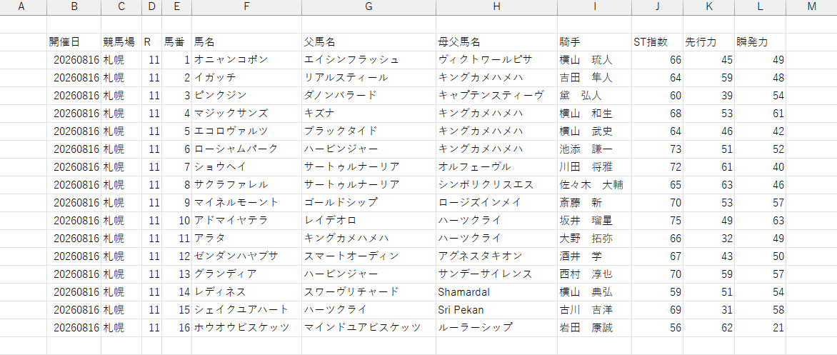 CASE 3 4テーブル結合結果